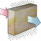 thumbs in6 - Ventilation & Cooling system