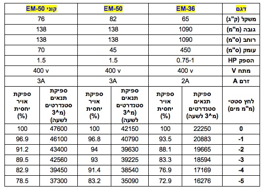 fan1 - מאווררים