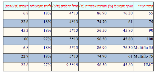 mazinim - מזינים